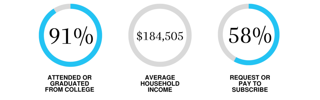 405 Magazine Advertising statistics